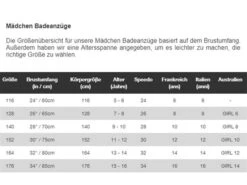 Speedo Placement Mädchen Badeanzug Thinstrap - Endurance10 - 128 Black/green -Speedo Verkaufsgeschäft ZGrosse TabelleMaedchen 2