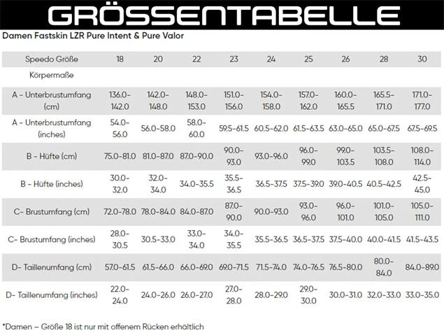 Speedo Fastskin LZR Pure Valor Wettkampfanzug Openback Kneeskin - 24 (D28) Dark Magenta/phoenix Red 7 Speedo Fastskin LZR Pure Valor Wettkampfanzug Openback Kneeskin - 24 (D28) Dark Magenta/phoenix Red – Bild 5